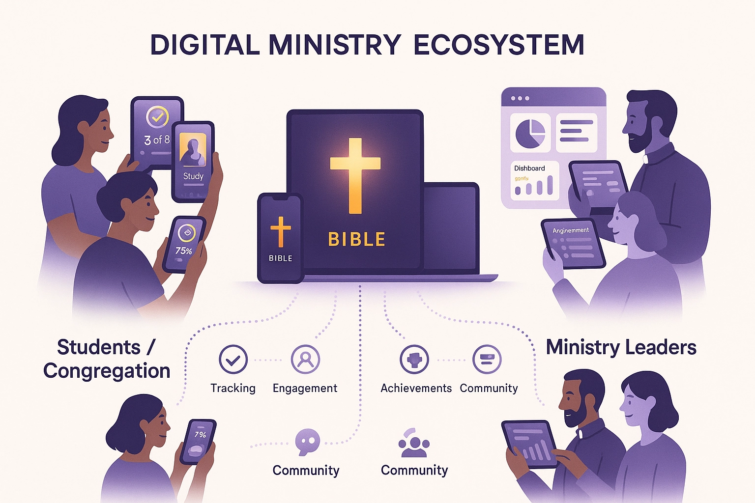 Bible Way Digital Ministry Ecosystem